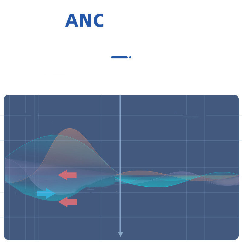 Active Noise Reduction Bluetooth Headset