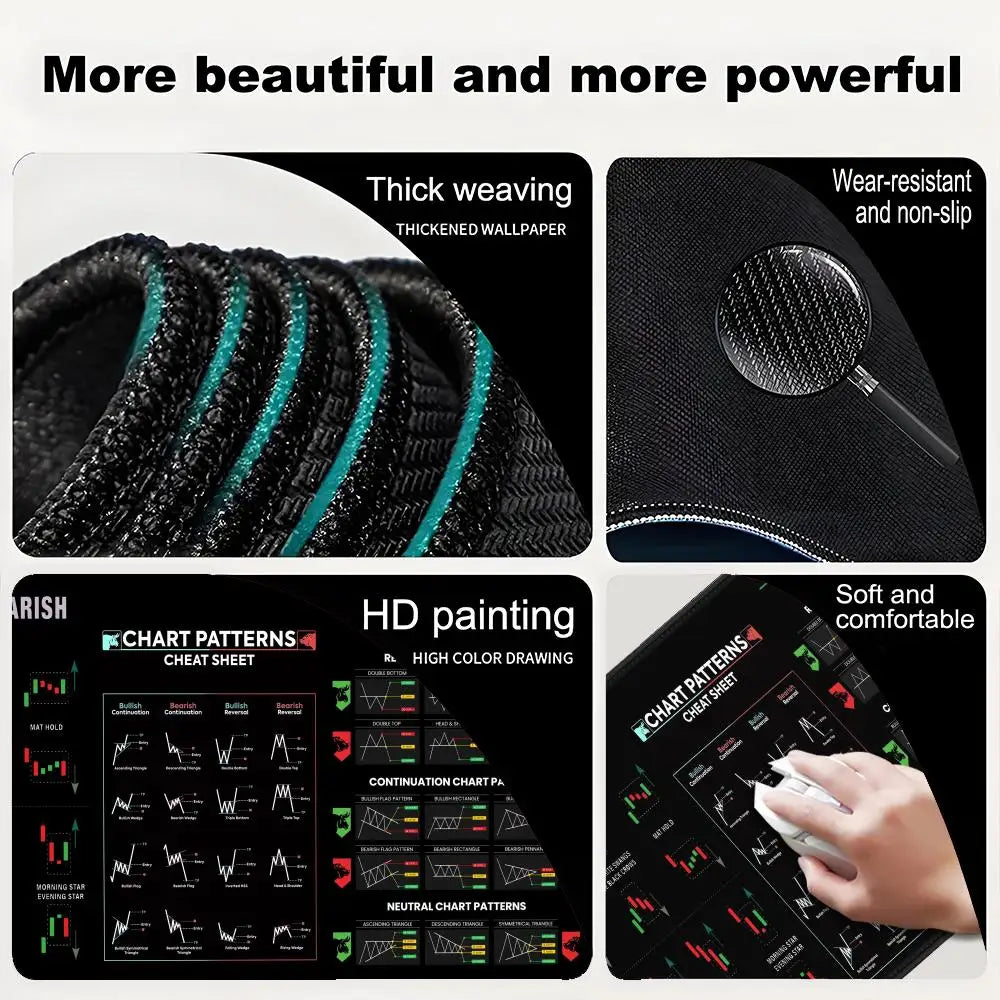 Hot Chart Pattern Mouse Pad for Stock Market Forex Bitcoin Trader Desk Pad Investor Gift Candlestick Pattern Art Keyboard Mat