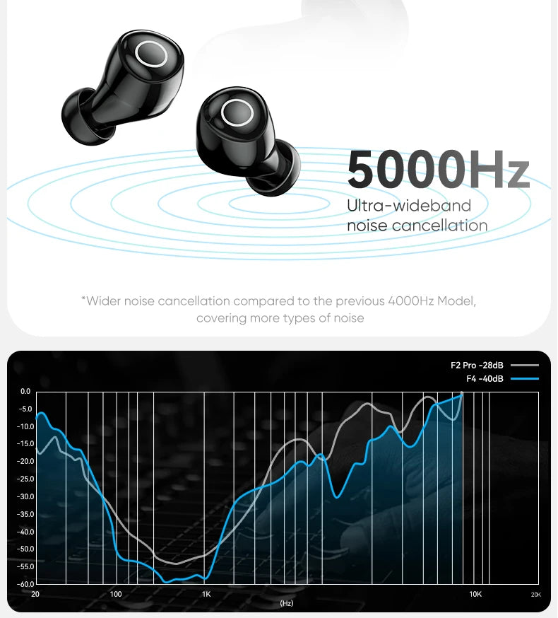 Realfit F4 Mini ANC Bluetooth Earphones 40dB Active Noice Cancellation HIFI Heavy Bass Wireless Earbuds for realme xiaomi