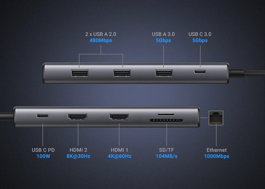 UGREEN Multiport USB-C Docking Station