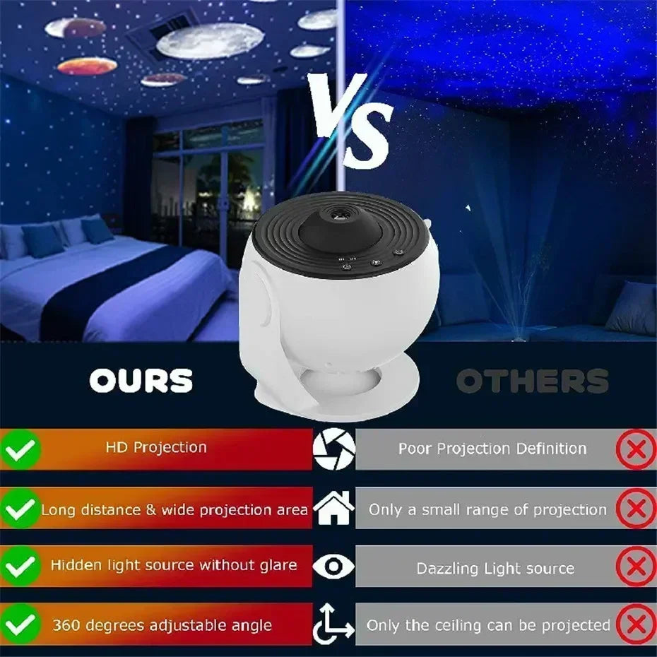 13 in 1 Star and Galaxy Projector