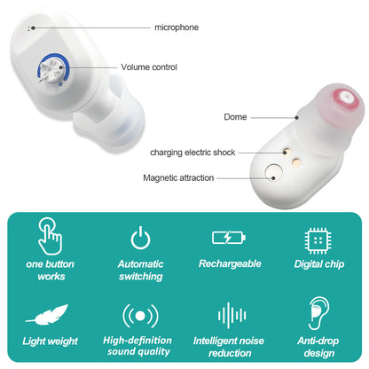 Wireless invisible hearing aid for the elderly