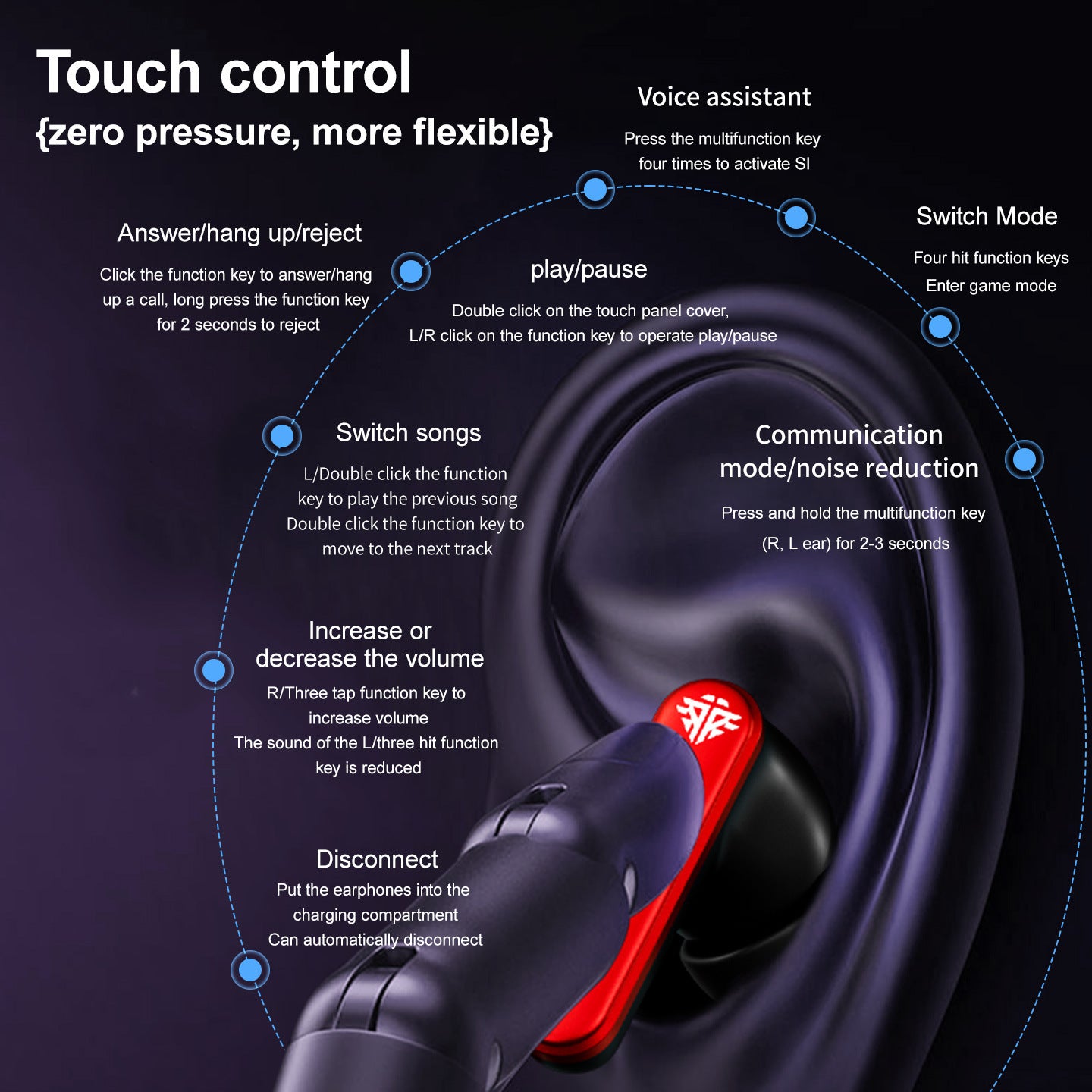 Mecha Game Bluetooth Headset ANC Active Noise Reduction Low Latency HD Call APP Custom Adjustable New