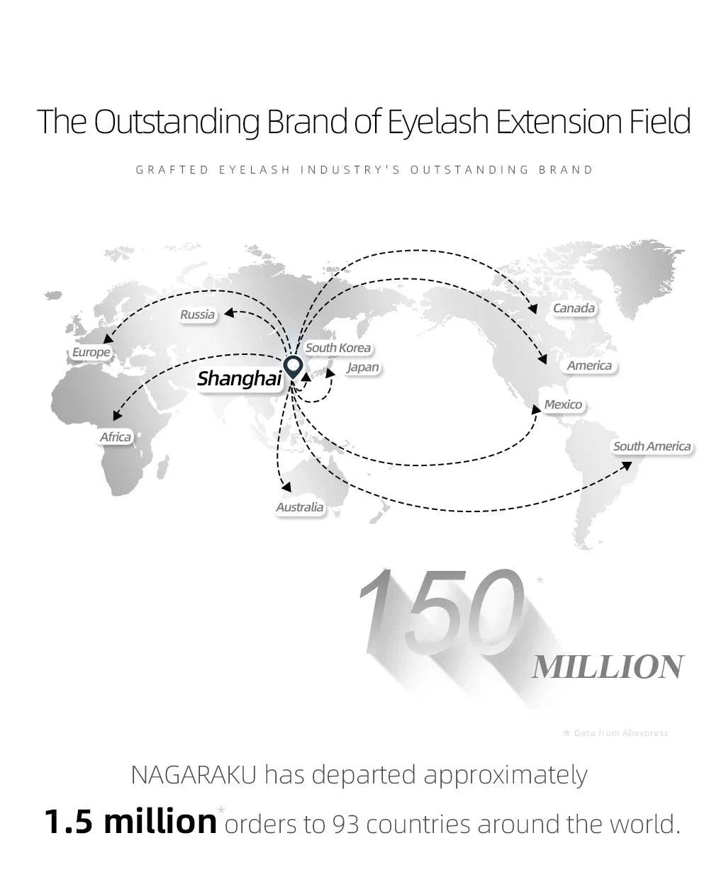 NAGARAKU  3D - 7D Eyelash Extensions