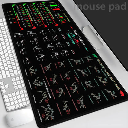 Hot Chart Pattern Mouse Pad for Stock Market Forex Bitcoin Trader Desk Pad Investor Gift Candlestick Pattern Art Keyboard Mat