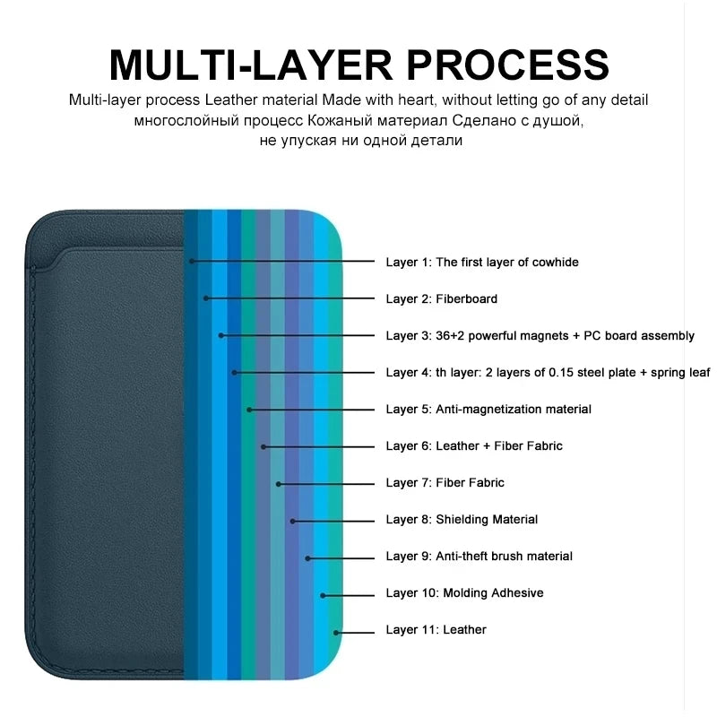 Magsafe Magnetic Wallet Phone Case For iPhone