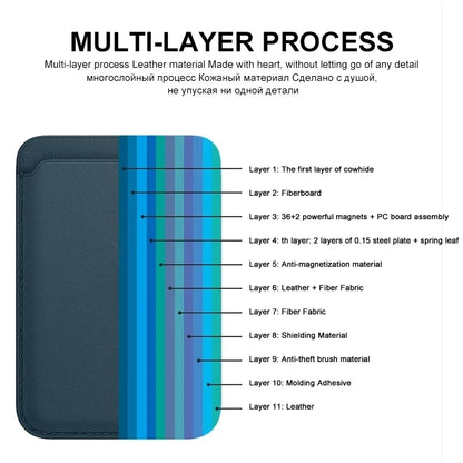 Magsafe Magnetic Wallet Phone Case For iPhone