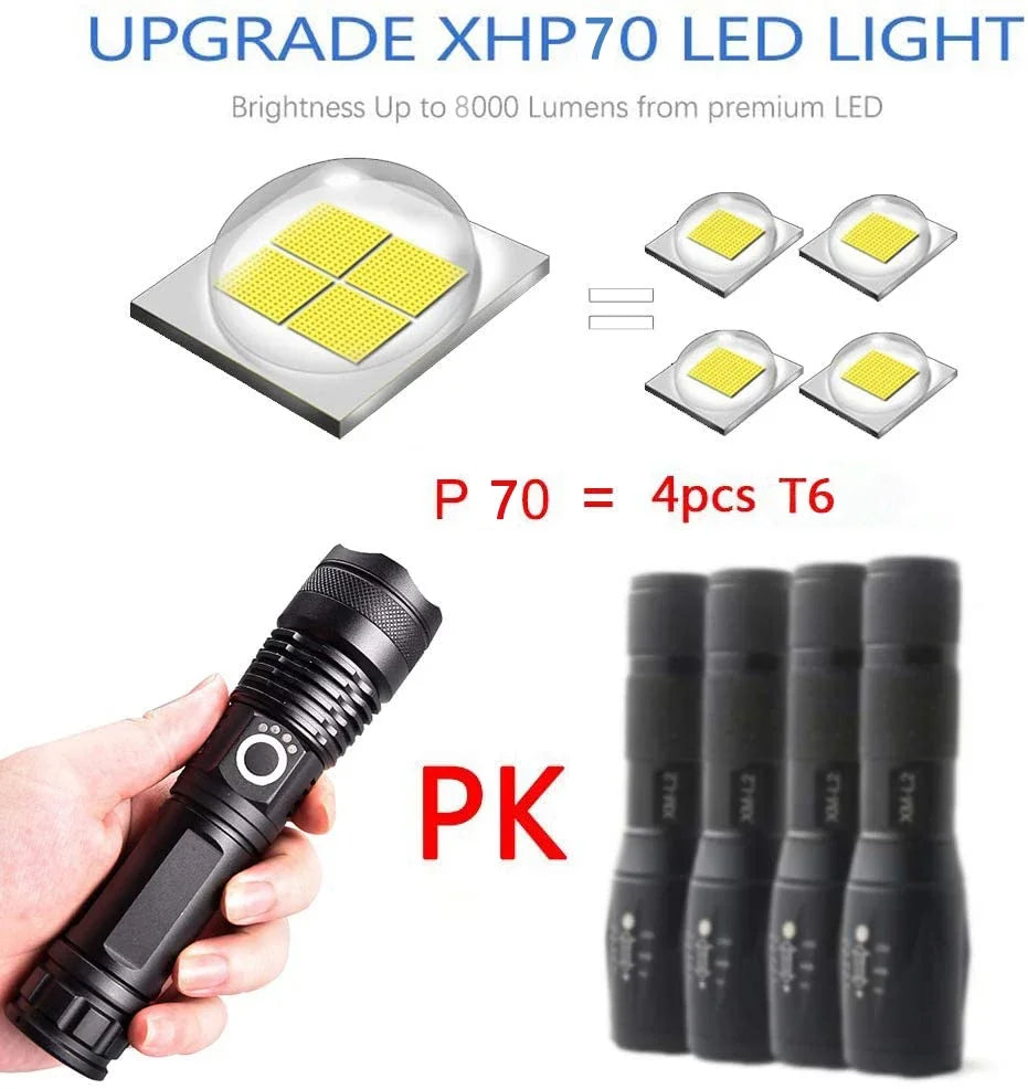 Super XHP120 Powerful Led Flashlight XHP90 High Power Torch Light Rechargeable Tactical Flashlight 18650 TYPE-C Camping Lamp