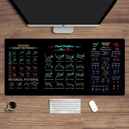 Stock market chart pattern Forex mouse pad