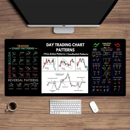 Stock market chart pattern Forex mouse pad