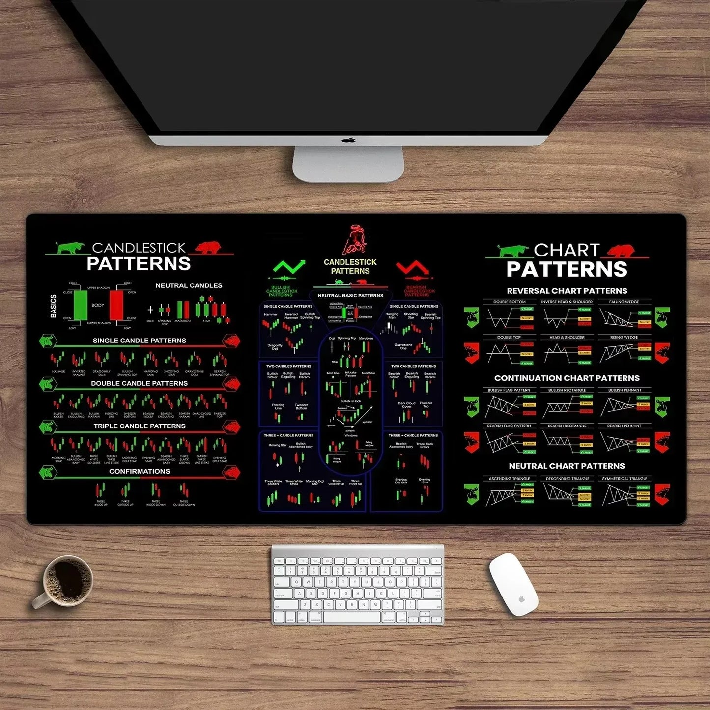 Stock market chart pattern Forex mouse pad
