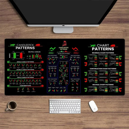 Stock market chart pattern Forex mouse pad