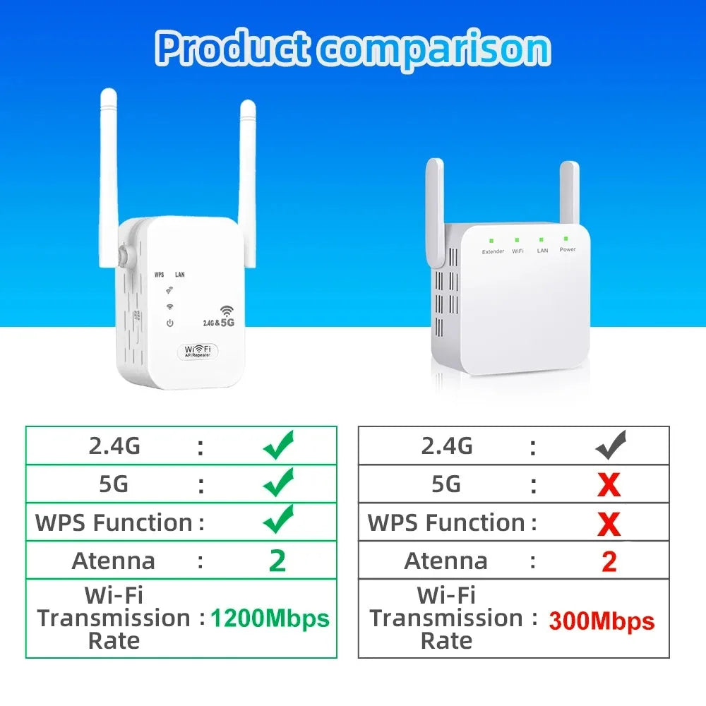 1200Mbps Dual-Band WiFi Repeater
