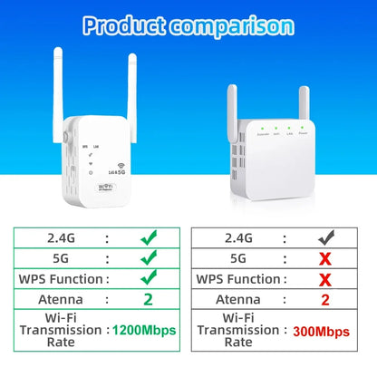 1200Mbps Dual-Band WiFi Repeater