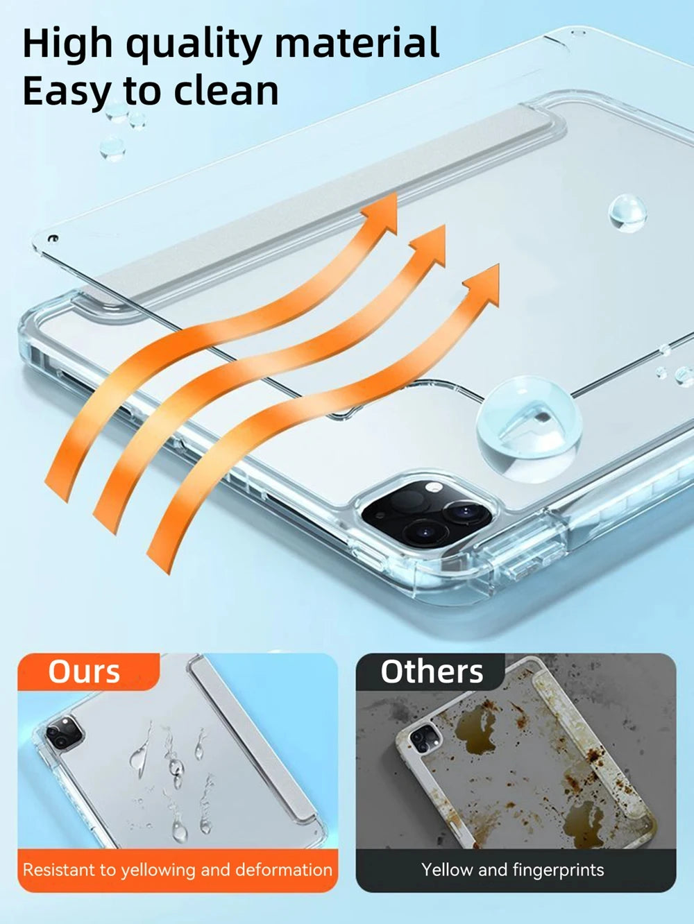 For iPad 10th Generation Case Y-fold Track Clear Cover for Air 4 5 6 10.9in 11in 13in For Air 2 9.7 Pro 11 12.9 13 Mini 6 7 Case