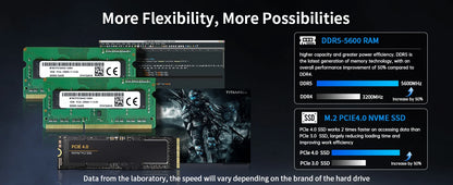 Mini Gaming PC with i7-13700F 16-Core Processor 5.6GHz 32G DDR5 RAM M.2 SSD Windows 11 pro GeForce RTX4070 Dual LAN WiFi6E BT5.3