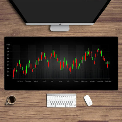 Stock market chart pattern Forex mouse pad