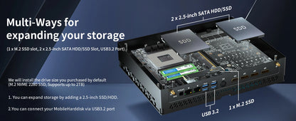 Mini Gaming PC with i7-13700F 16-Core Processor 5.6GHz 32G DDR5 RAM M.2 SSD Windows 11 pro GeForce RTX4070 Dual LAN WiFi6E BT5.3
