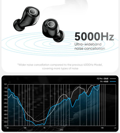 Realfit F4 Mini ANC Bluetooth Earphones 40dB Active Noice Cancellation HIFI Heavy Bass Wireless Earbuds for realme xiaomi
