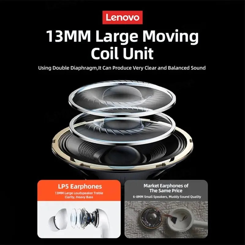 Lenovo LP5 Wireless Bluetooth Earphones HiFi Music Earbuds With Mic Headphones Sports Waterproof Headset Original New Version