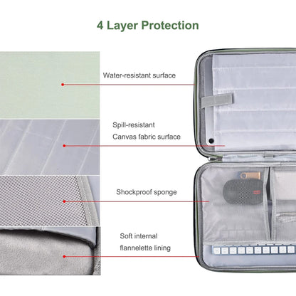 Waterproof Tablet Sleeve/Bag For iPad