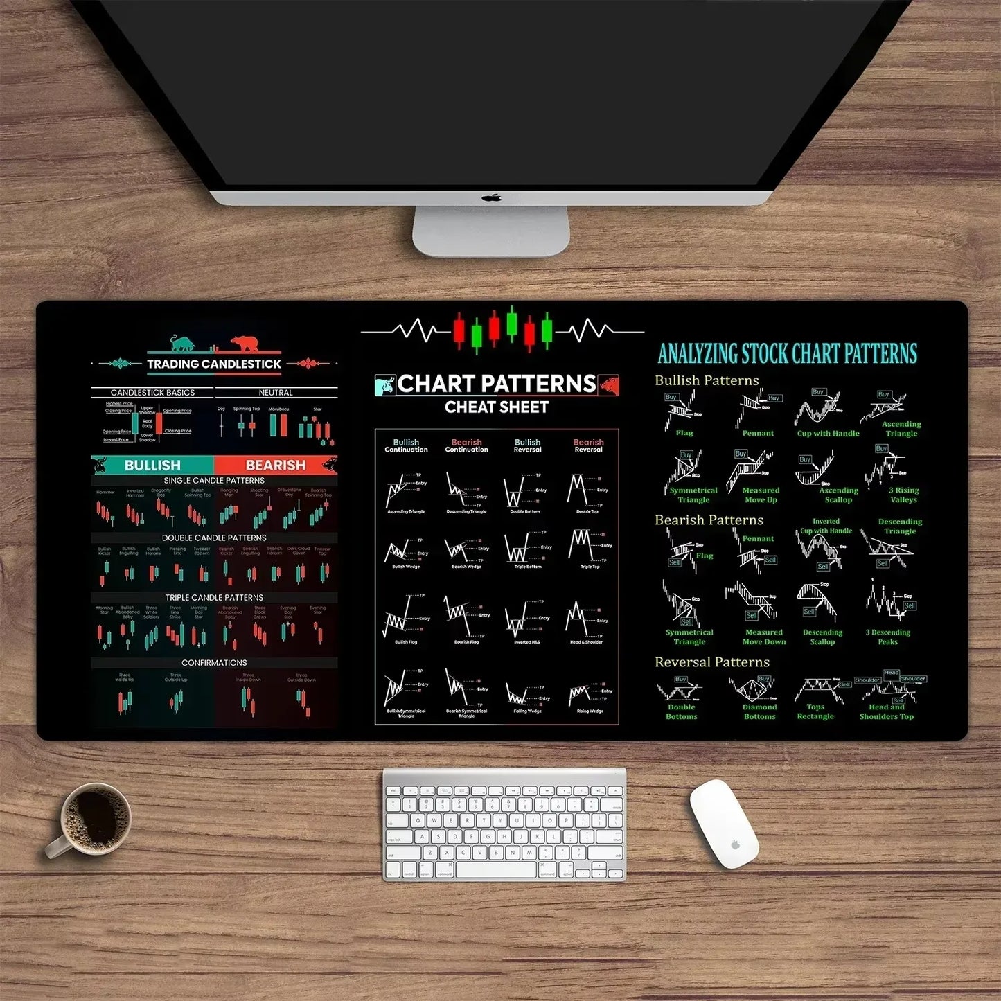 Stock market chart pattern Forex mouse pad