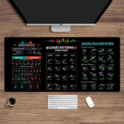 Stock market chart pattern Forex mouse pad