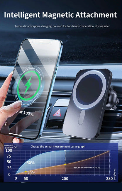 30W Magnetic Car Wireless Charger For iPhone