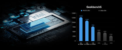 MINISFORUM Mini PC MS-01 Intel Core i9 Intel 13th Gen Window 11 Mini Computer DDR5 5200Mhz 10 Gigabit Ethernet WIFI 6E Mini PC