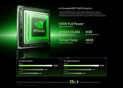 New AtomMan Gaming Mini PC G7 Ti Intel Core i9-14900HX +RTX 4070 DDR5 Minisforum AI Graphics Gaming Mini PC