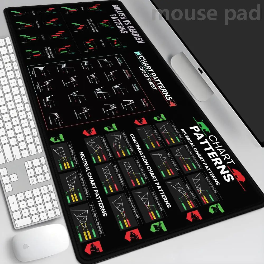 Hot Chart Pattern Mouse Pad for Stock Market Forex Bitcoin Trader Desk Pad Investor Gift Candlestick Pattern Art Keyboard Mat